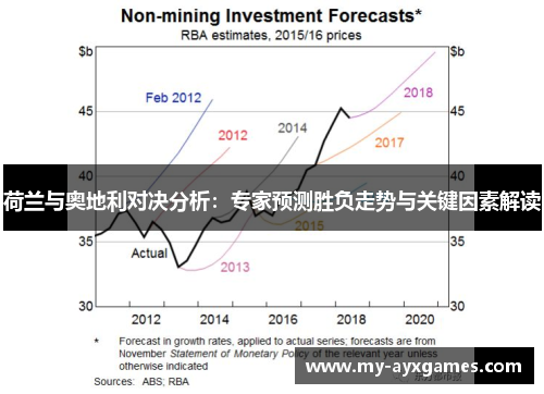 荷兰与奥地利对决分析：专家预测胜负走势与关键因素解读