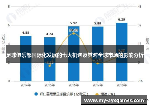 足球俱乐部国际化发展的七大机遇及其对全球市场的影响分析