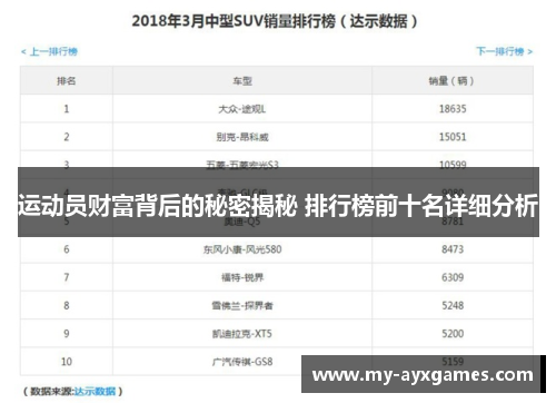 运动员财富背后的秘密揭秘 排行榜前十名详细分析 运动员财富背后的秘密揭秘 排行榜前十名详细分析
