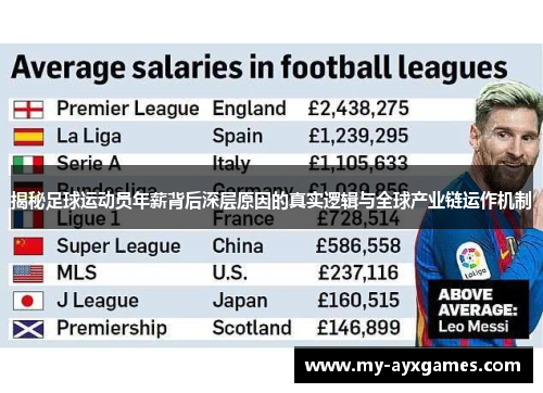 揭秘足球运动员年薪背后深层原因的真实逻辑与全球产业链运作机制 揭秘足球运动员年薪背后深层原因的真实逻辑与全球产业链运作机制