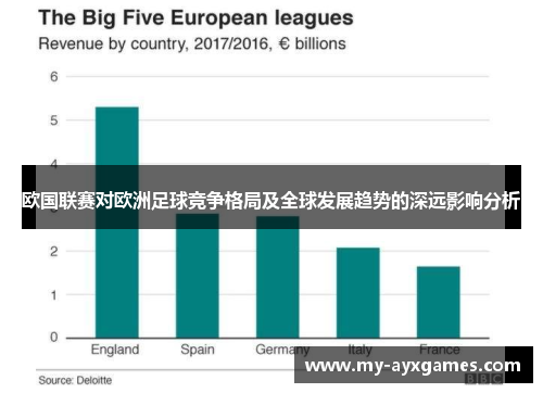 欧国联赛对欧洲足球竞争格局及全球发展趋势的深远影响分析