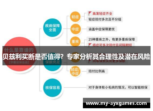 贝兹利买断是否值得？专家分析其合理性及潜在风险