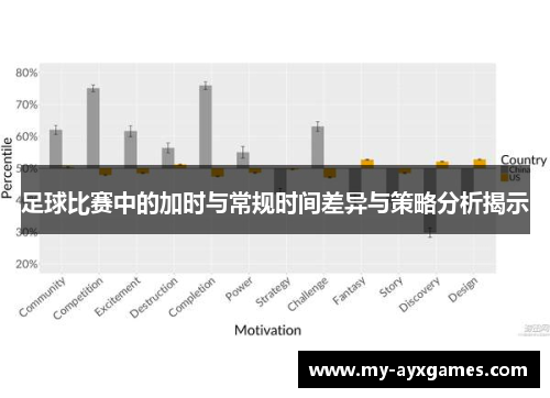 足球比赛中的加时与常规时间差异与策略分析揭示