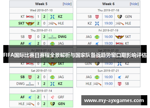 FIFA国际比赛日赛程全景解析与国家队备战趋势窗口期影响评估