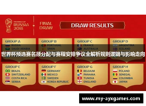 世界杯预选赛名额分配与赛程安排争议全解析规则逻辑与影响走向