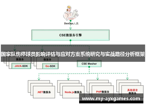 国家队伤停球员影响评估与应对方案系统研究与实战路径分析框架 国家队伤停球员影响评估与应对方案系统研究与实战路径分析框架